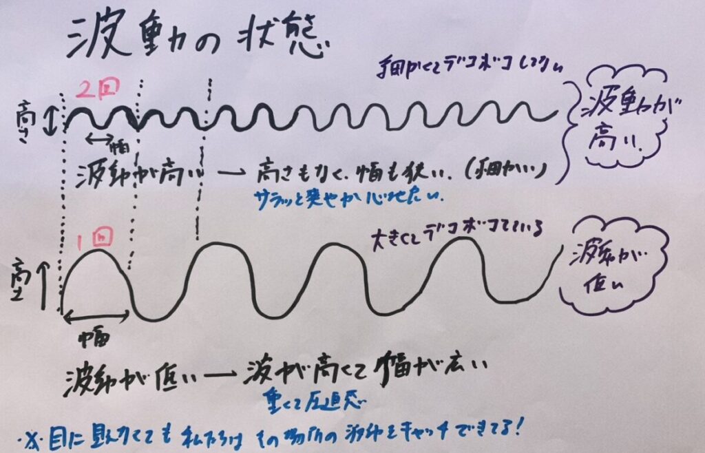 波の状態